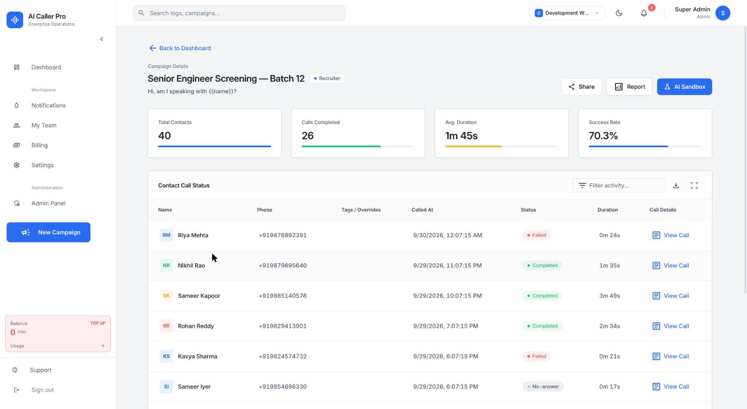 A campaign report listing every contact with call status, duration and a link to the individual call report.